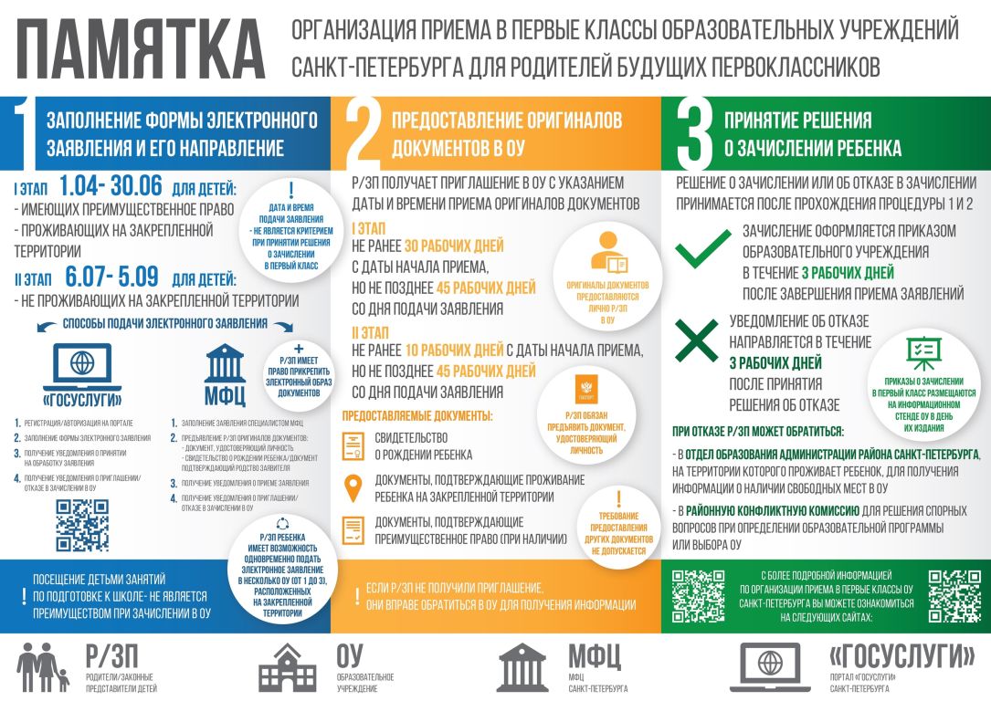 Памятка о приёме в 1 класс